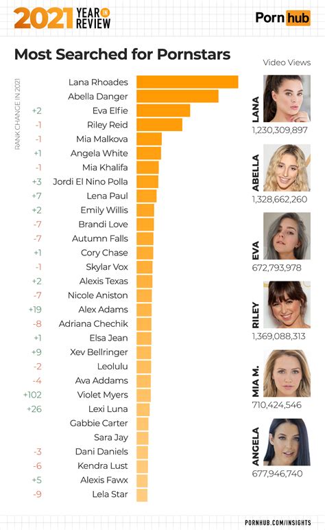 pornhub models|Top 20: Awesome PornHub Pornstars (2024)